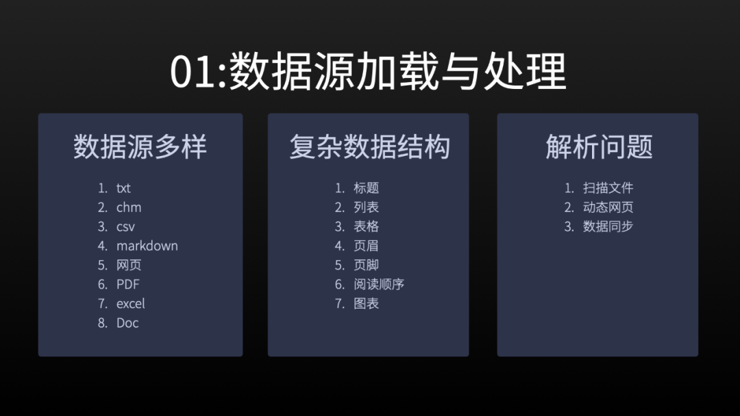 平安壹钱包：RAG等技术在金融支付类ToC应用场景的探索与落地 配图 9