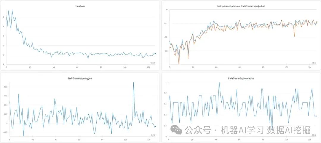 使用ORPO对Llama 3进行微调 配图 5