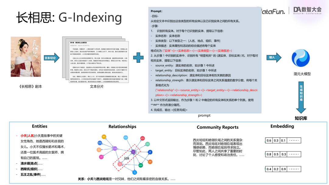 腾讯基于 RAG 和 Agent 技术的混元大模型业务落地实践 配图 16