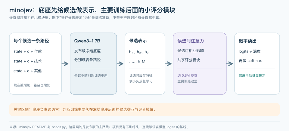 深入底层看Jev，能否戴上“范式革新”的王冠｜Hao好聊趋势 配图 11