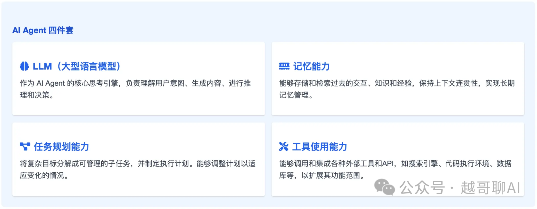 万字长文！AI智能体全面爆发前夜：一文讲透技术架构与行业机会 配图 14