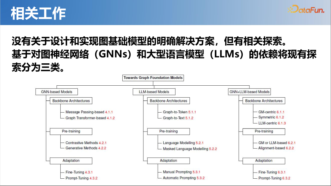 大模型时代的图机器学习 配图 15