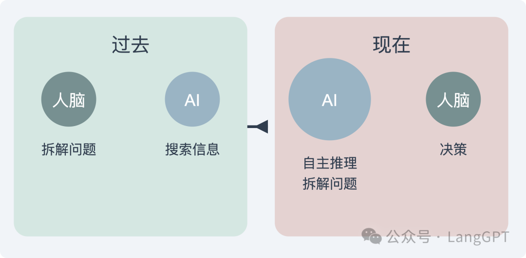 「Kimi探索版」惊艳进化：AI学会了深度慢思考？ 配图 9