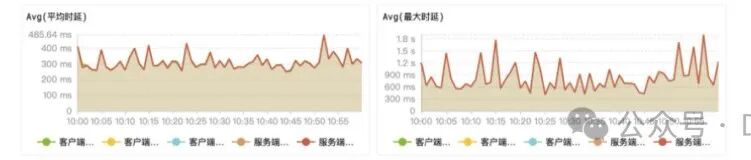 基于 DeepFlow 的 TiDB 全栈全链路可观测性最佳实践 配图 7