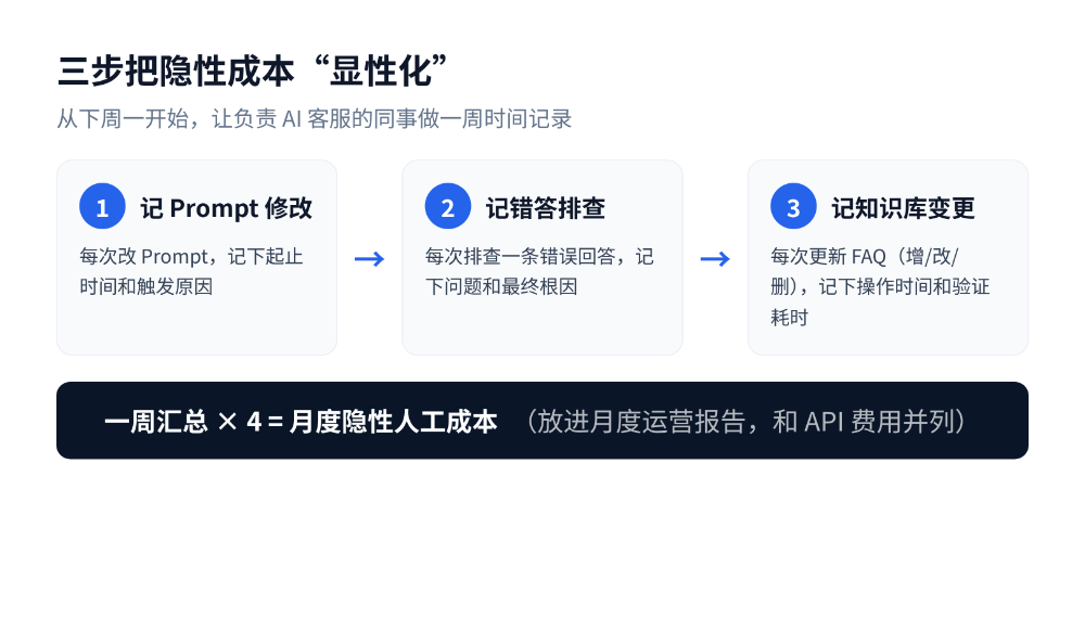 AI客服上线后，隐性成本涨了3倍——不是API费用，是调试的人 配图 4