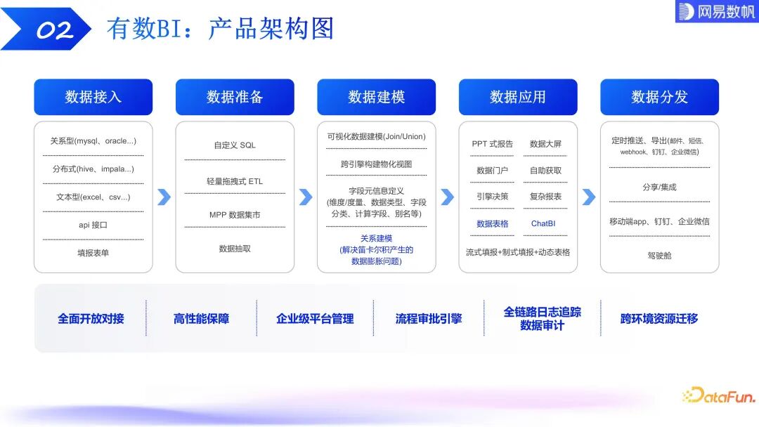 有数 ChatBI：大模型驱动下的数据分析技术探索和实践 配图 2