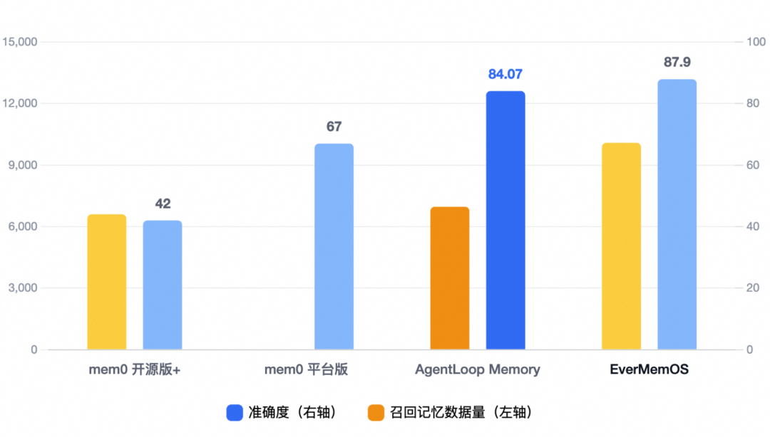 OpenClaw 智能体