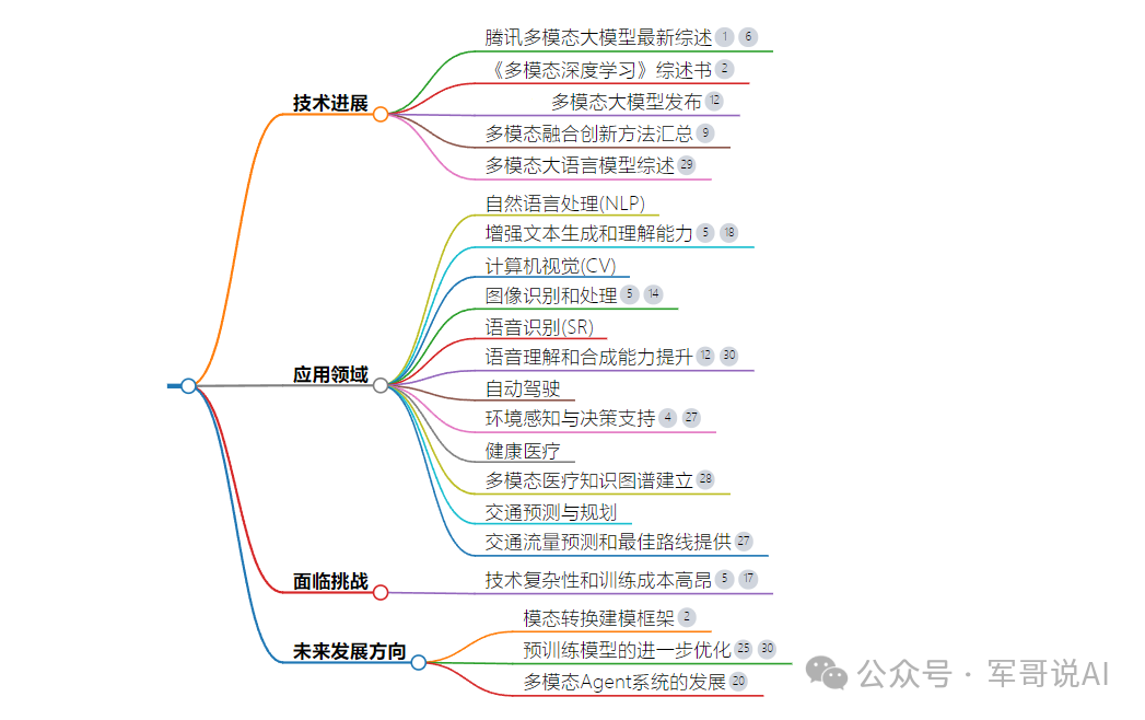 跨界联动？秘塔AI搜索有点意思 配图 3