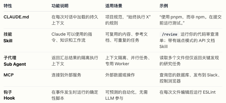 Claude Code最佳实践 配图 4