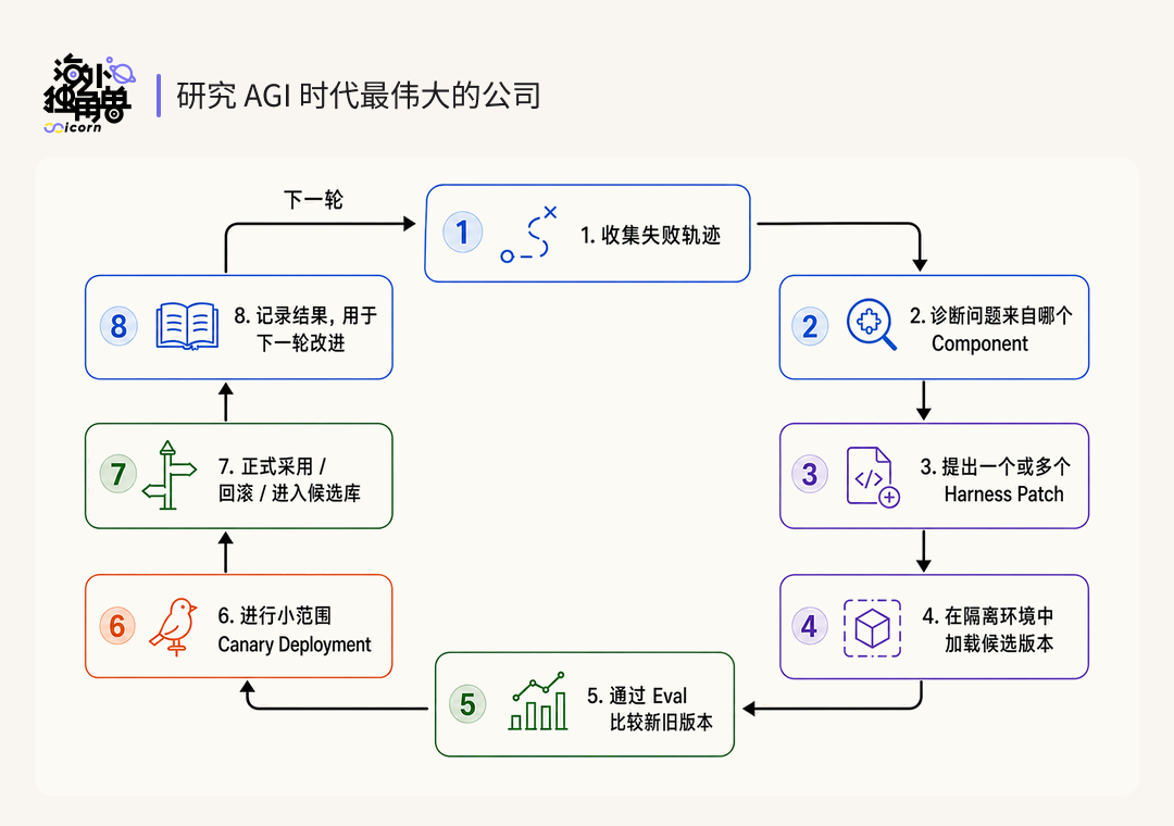DeepSeek Harness 是自进化 Agent 的基石 配图 5