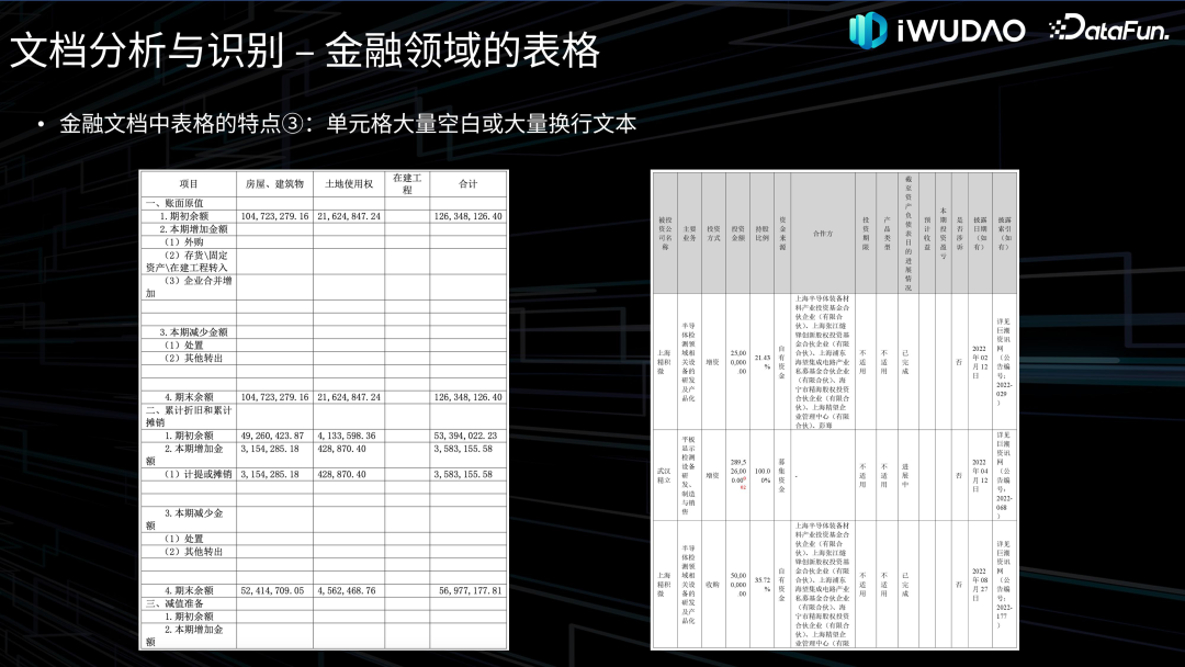 金融领域文档智能应用实践 配图 24