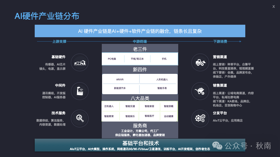 AI硬件竞争格局分析「AI 硬件专题」 配图 5