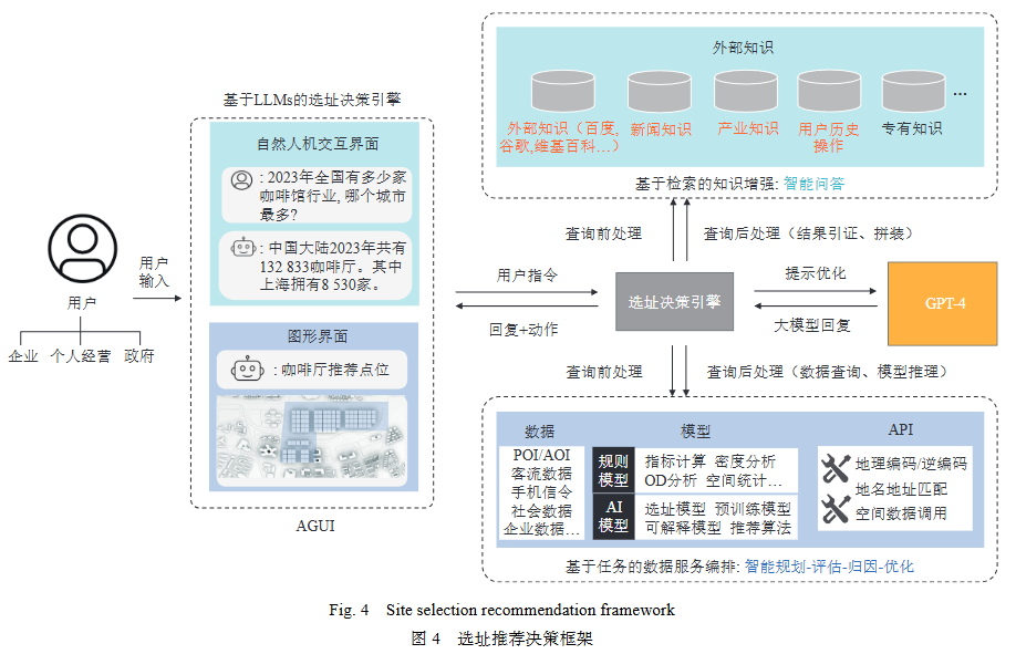 综述 | 大语言模型驱动的选址推荐系统 配图 9