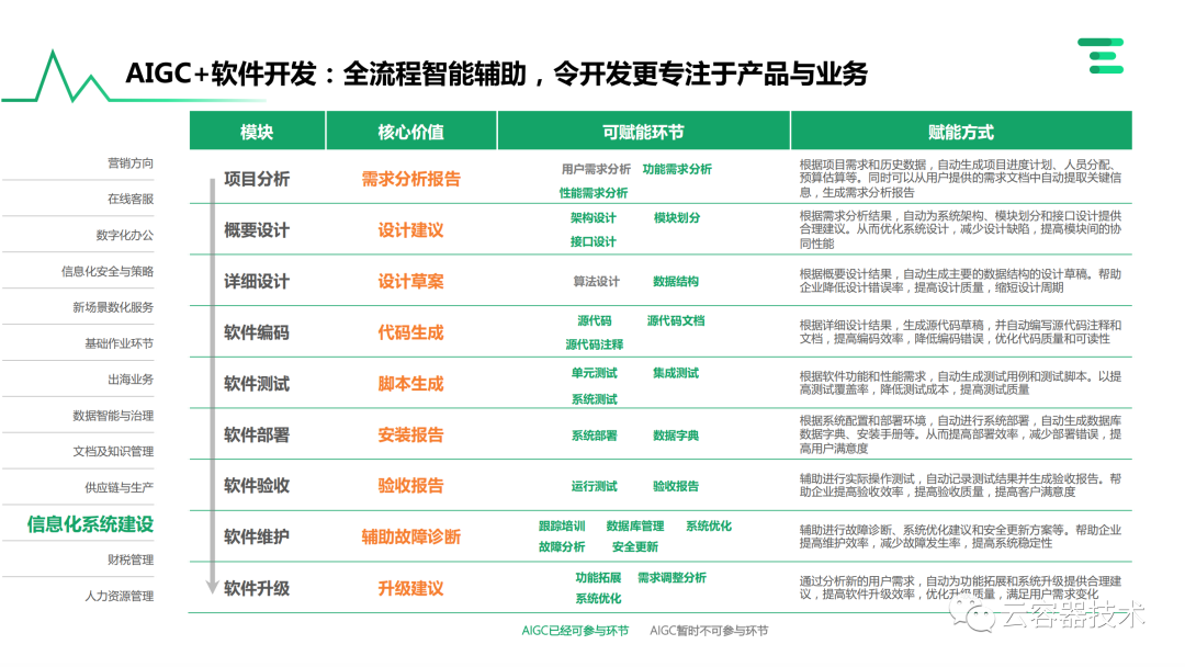 独角兽企业AIGC商业落地应用案例 配图 53