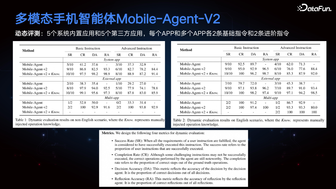 多模态手机智能体 Mobile-Agent 配图 18