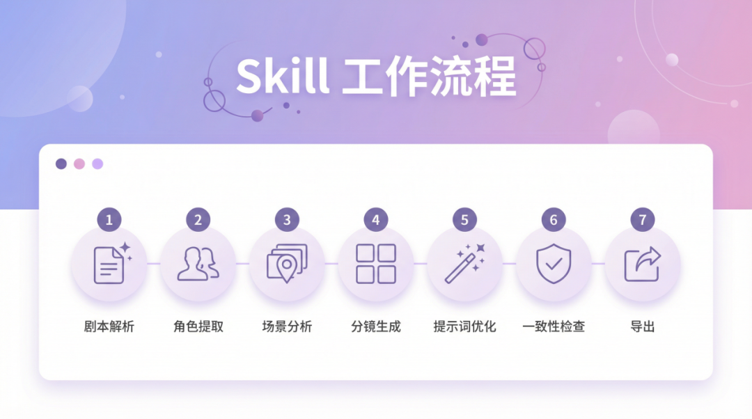视频分镜提示词Skill，详细制作过程分享！ 配图 7