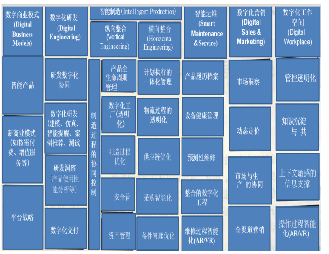 从数据分析到智能生产：AI在工业中的应用与未来 配图 5