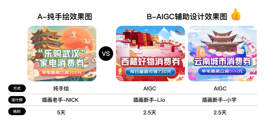 「AIGC实战」城市消费券项目经验 配图 4