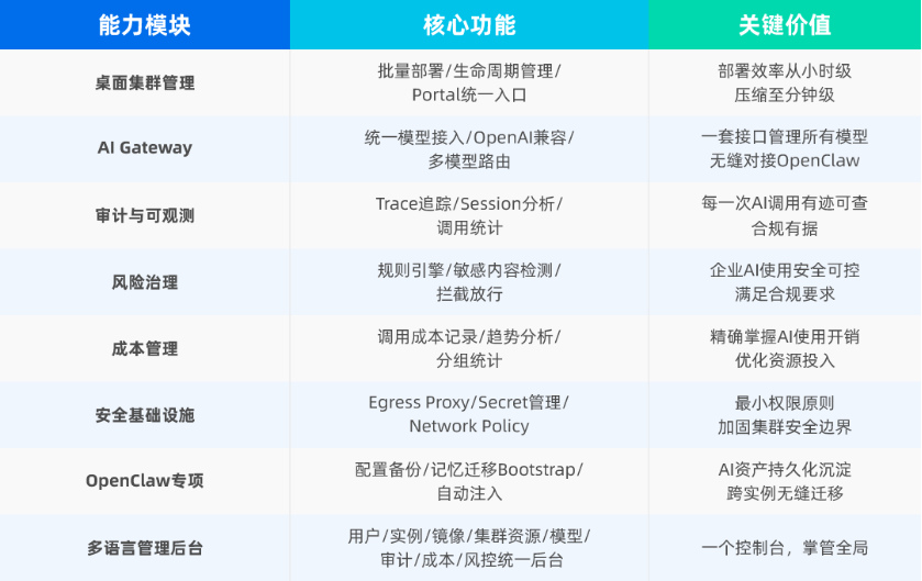 首个企业级 OpenClaw 部署管理方案开源了 配图 3
