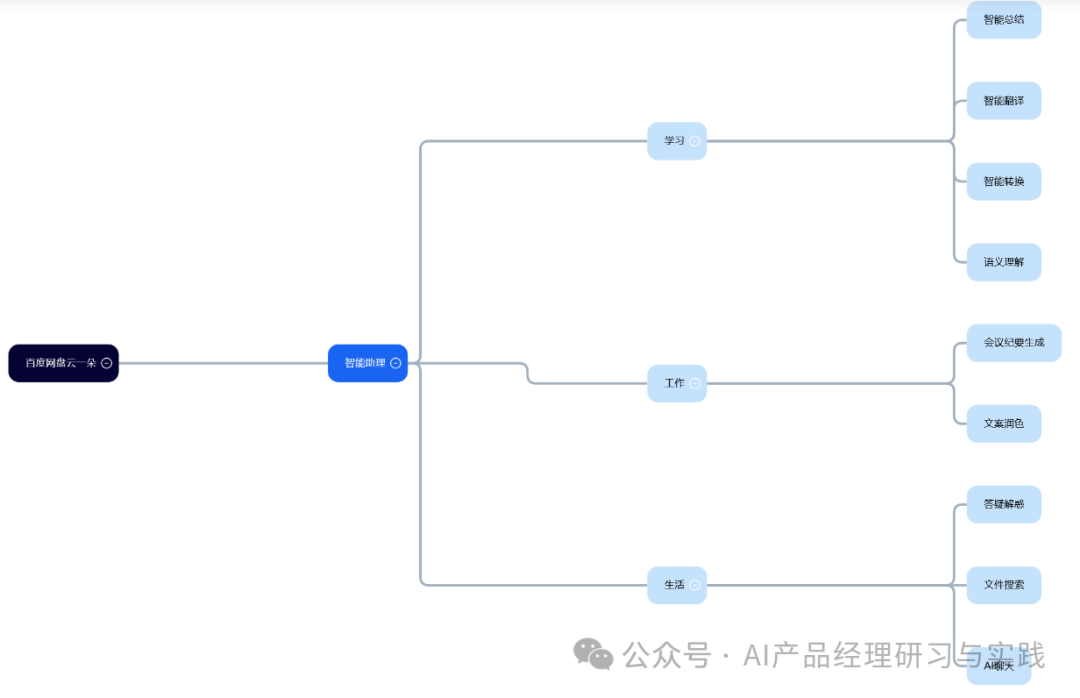 AI产品分析：百度网盘——文心大模型加持的AI智能助理，如何把网盘“重做一遍”？ 配图 57