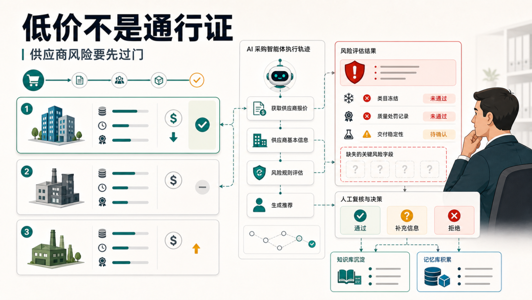 AgentOps：用户快速地调教好你的Agent的关键功能。 配图 2