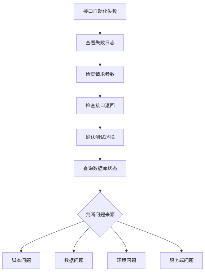 一篇文章讲清楚 AI Agent：从 Token、RAG、Skill 到 MCP、SDD 和 Harness 工程 配图 11