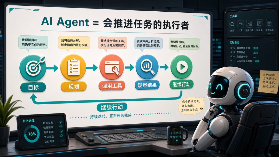 AI Skill 和 AI Agent，到底差在哪？ 配图 3