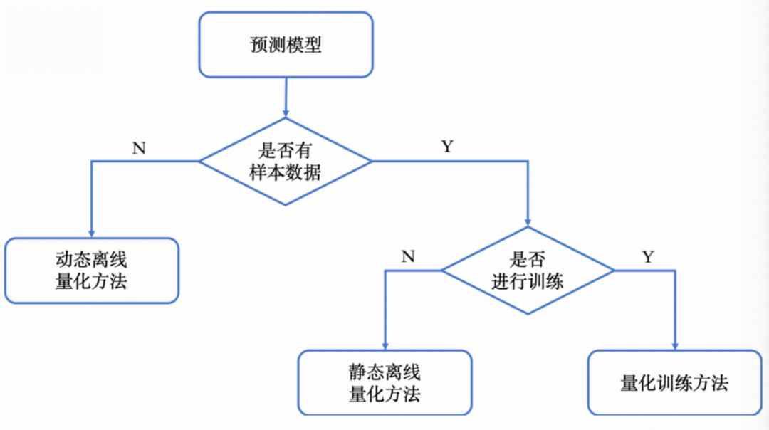 【万字长文】大模型训练推理和性能优化算法总结和实践 配图 68