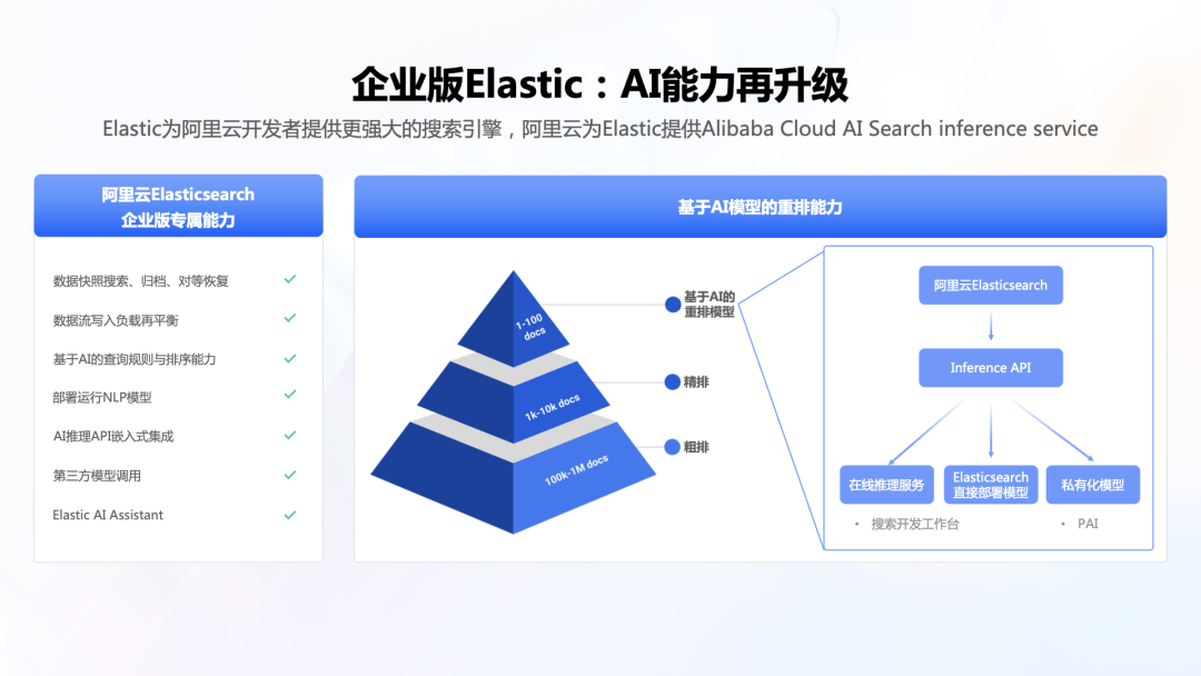 从企业级 RAG 到 AI Assistant，阿里云 Elasticsearch AI 搜索技术实践 配图 2