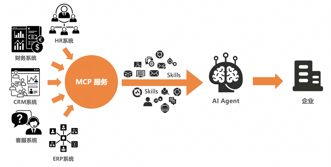 3个月，上百家企业交流，和大家聊聊AI应用的落地实践（开篇） 配图 3