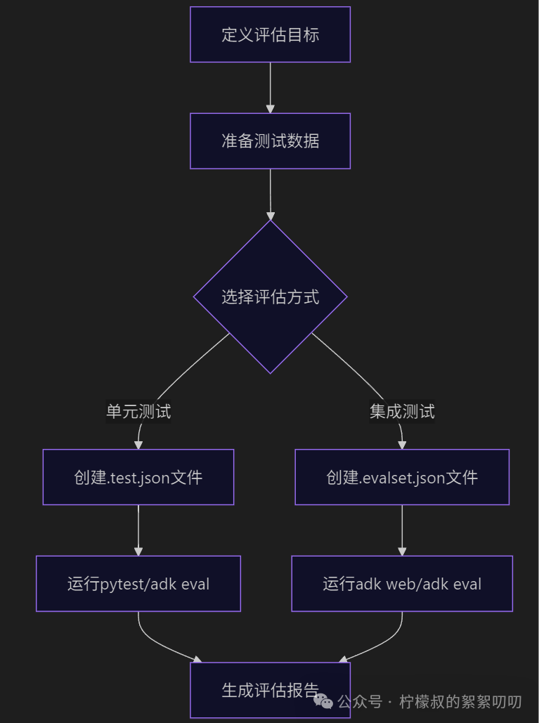 谷歌Agent Development Kit核心概念以及与其它框架的横向对比、适用场景总结与建议 配图 2
