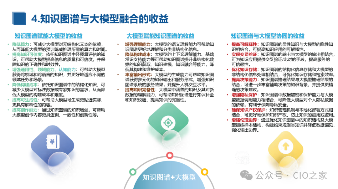 知识图谱与大模型融合实践报告 配图 14