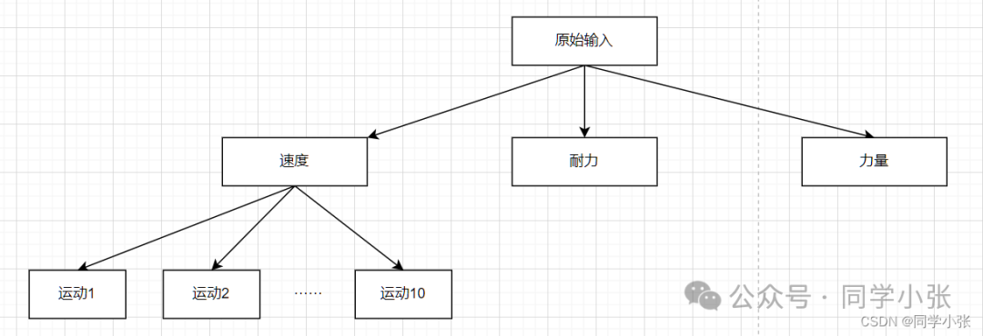 3.2 ReAct 与 CoT、ToT 的区别 配图 5