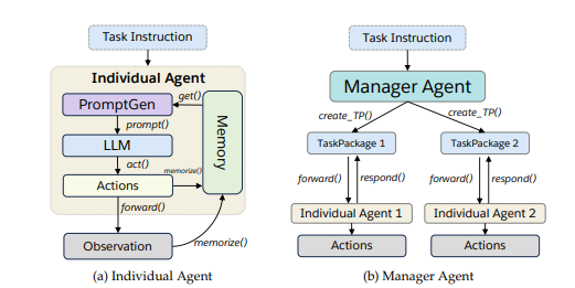 Salesforce AI Research 刘志伟:像Agent一样思考 | Agent Insights 配图 2