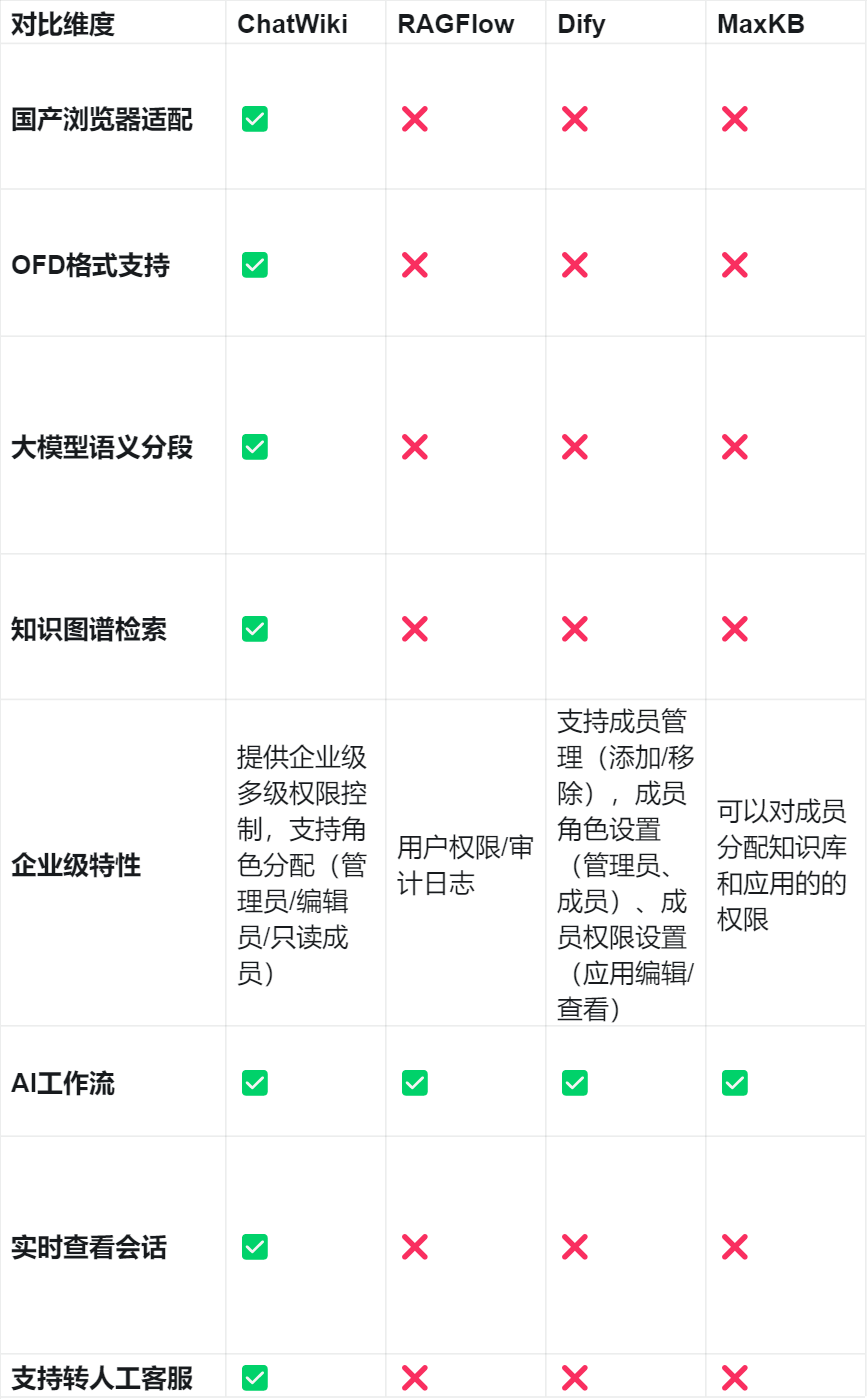 这个国产开源RAG项目ChatWiki厉害了，可以搭建企业级AI知识库和微信机器人 配图 6