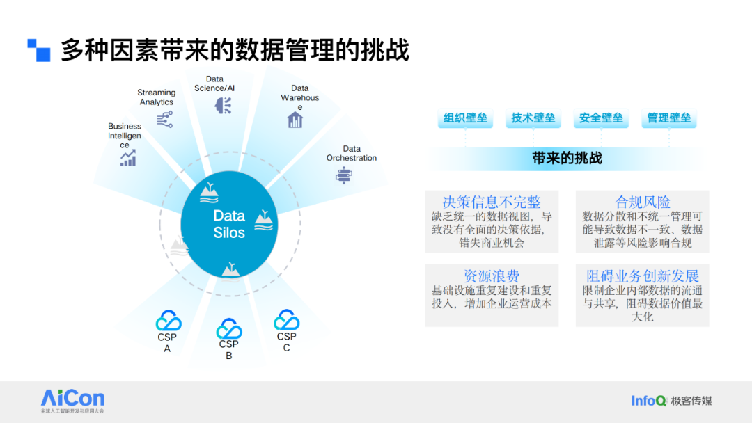 解锁数据新动能：从统一数据治理迈向企业级Data Agent 配图 12