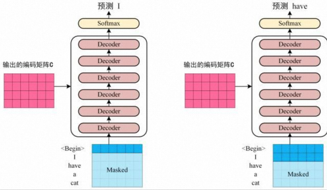 AIGC大模型实践总结 配图 5