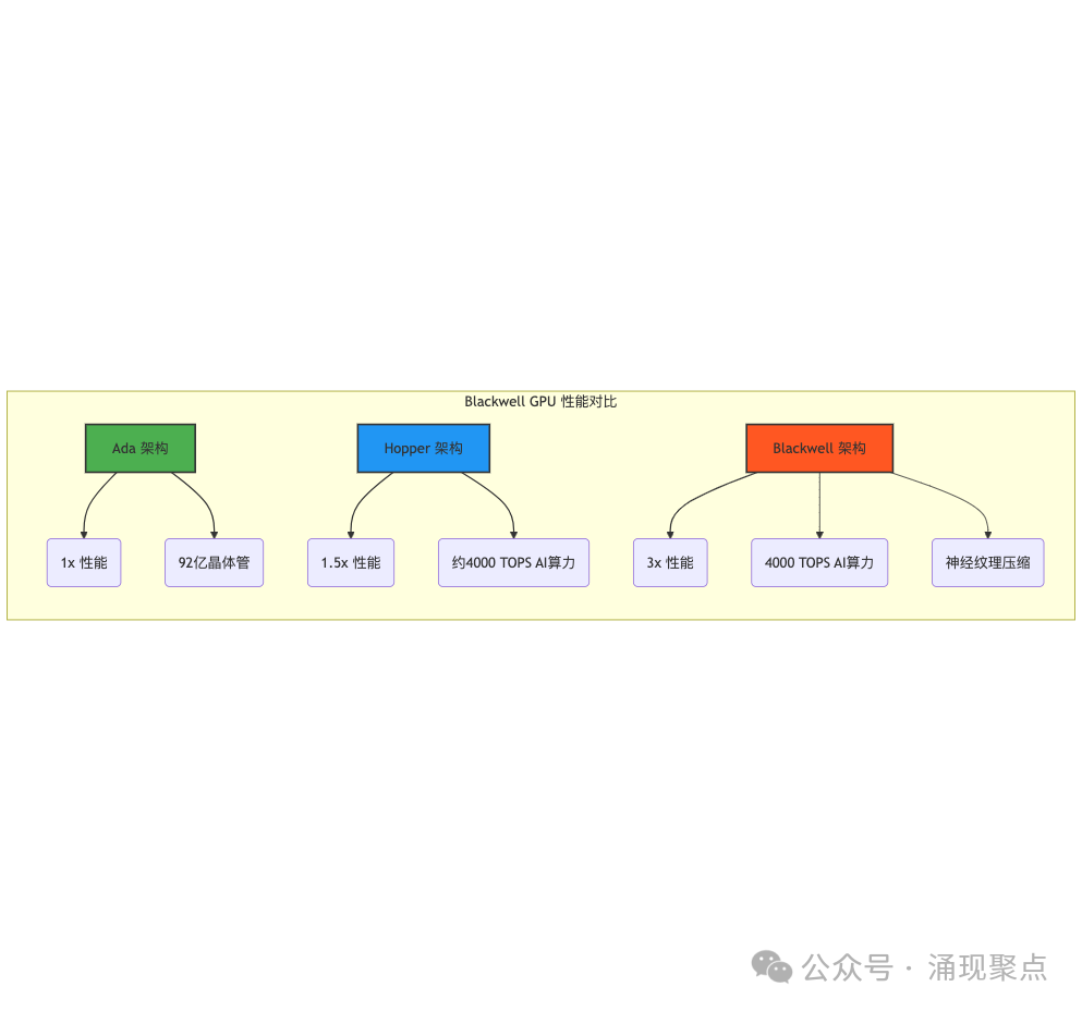 深度长文｜Agentic AI 时代：NVIDIA 的技术革命与雄心