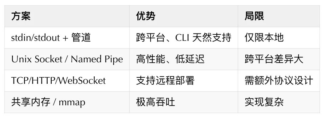 讲讲我们对 AI-Native 架构的一些思考 配图 10
