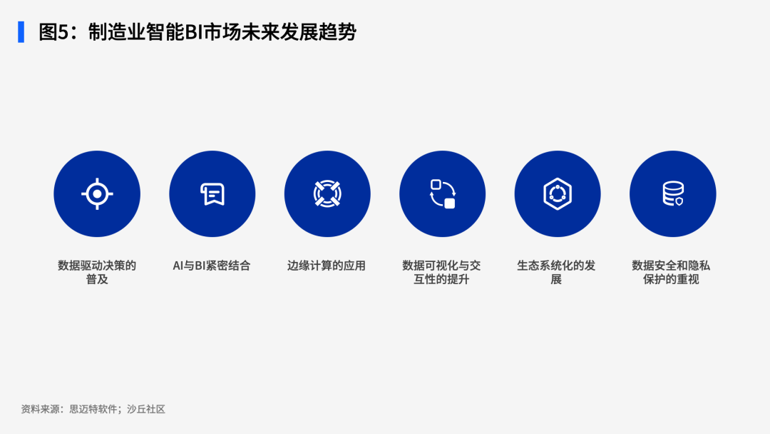 《2024中国制造业智能BI解决方案与案例》报告正式发布 配图 5