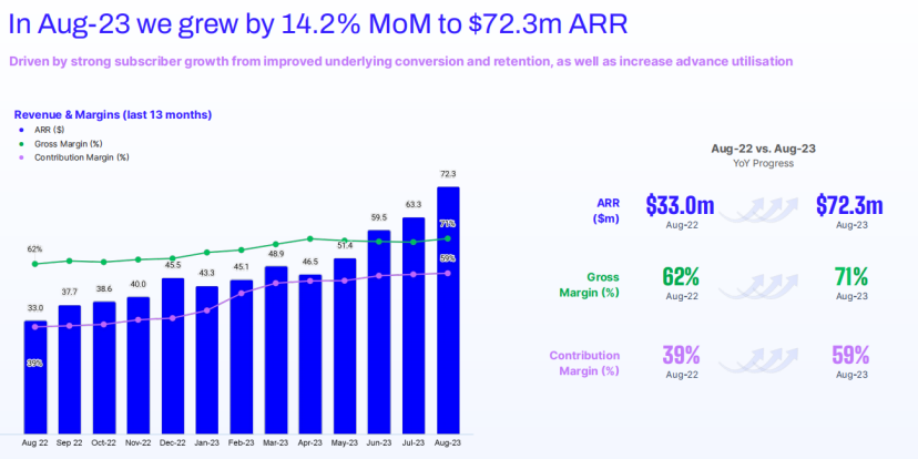 Z Product | 个性化AI财务助手，2023Q4 ARR达近亿美元，Cleo为Z世代重塑理财方式 配图 3