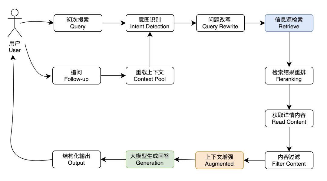 我做了一个 AI 搜索引擎 配图 12