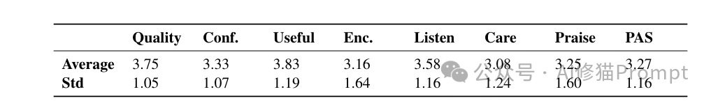 NAACL2024最新：DSPy开发的教学机器人，不用手写Prompt，可自适应移情反馈 配图 4