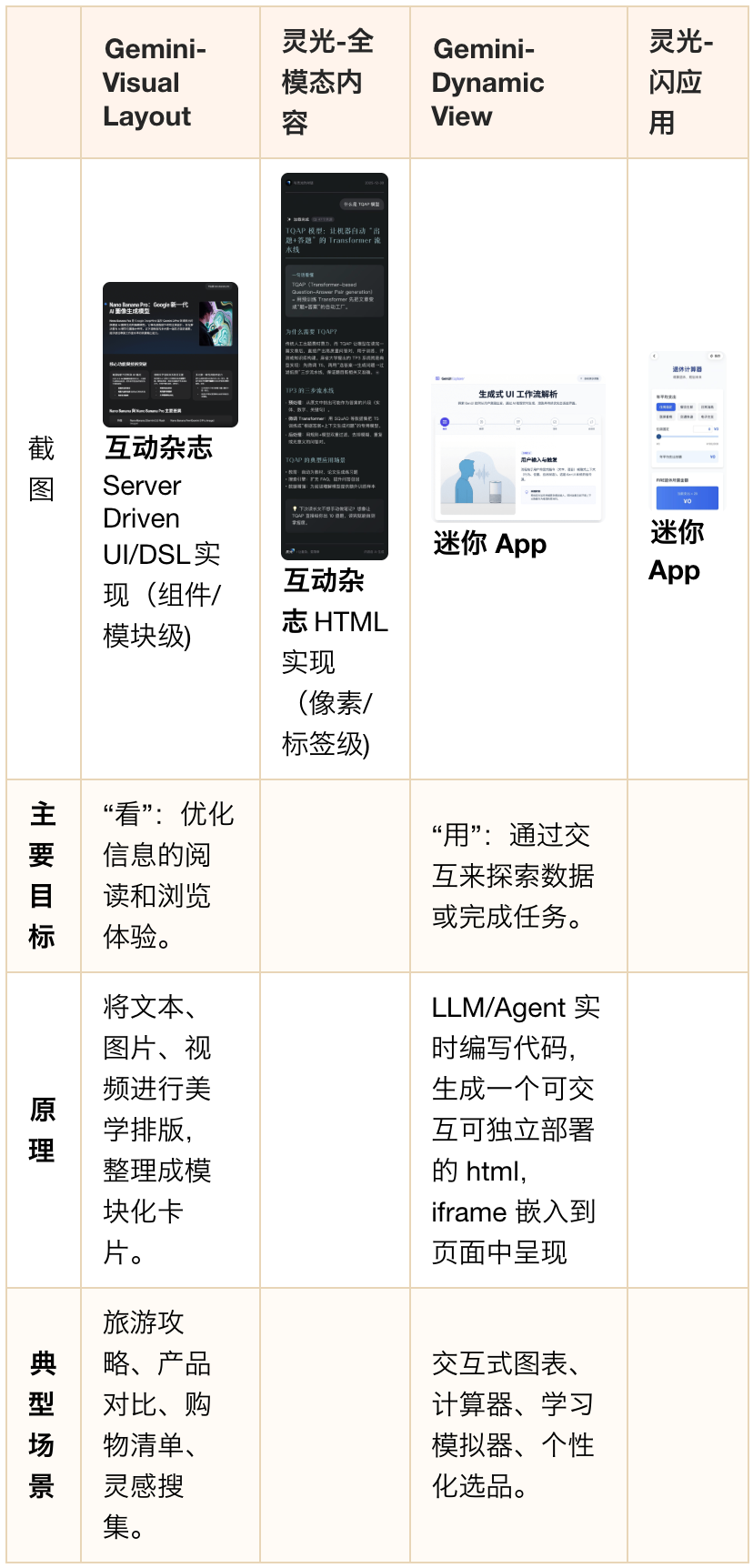 生成式 UI：框架、协议与实现类型 配图 2