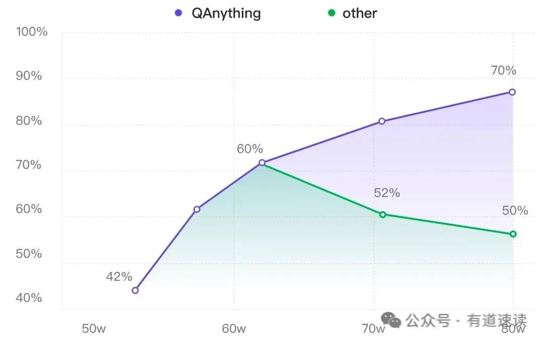 QAnything之BCEmbedding技术路线 配图 3