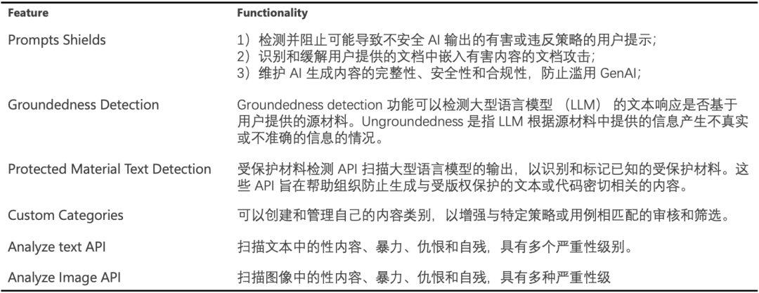 Dify 集成 Azure AI 内容安全插件：从部署到落地的全流程教程 配图 2