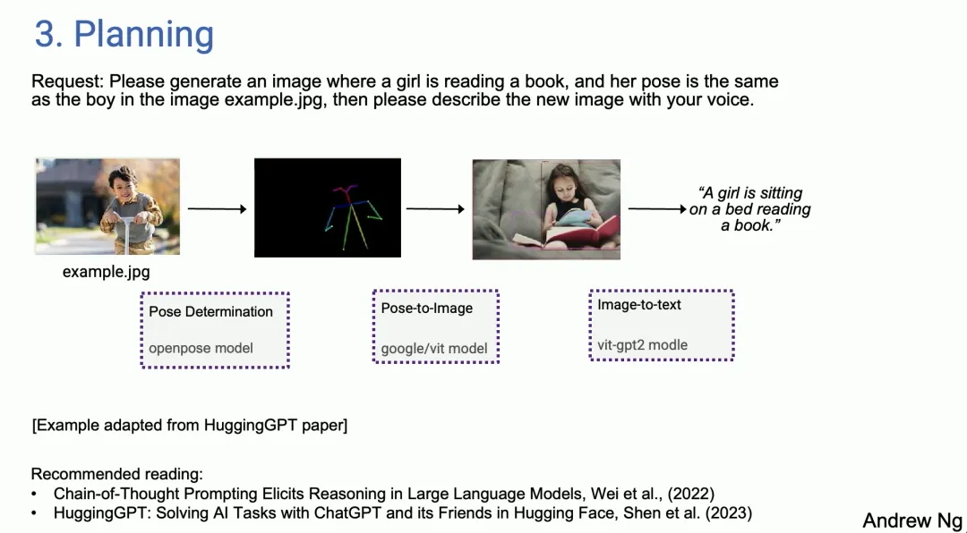 AI Agent：自主性、反应性与交互性的融合，将颠覆软件行业 配图 8