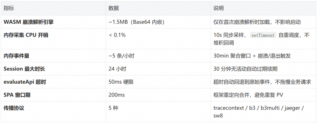 Electron 监控：让桌面 Agent 监控触手可及 配图 6