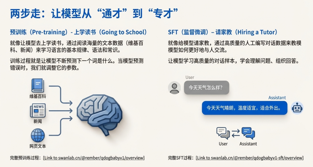 教你从零“手搓”一个大模型，别再只会调用API了 配图 22