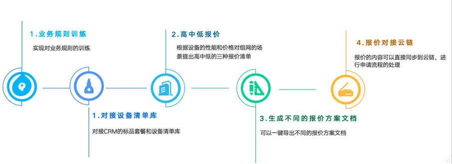 鲸品堂｜浅谈大模型生成类应用的需求分析设计与实践 配图 3